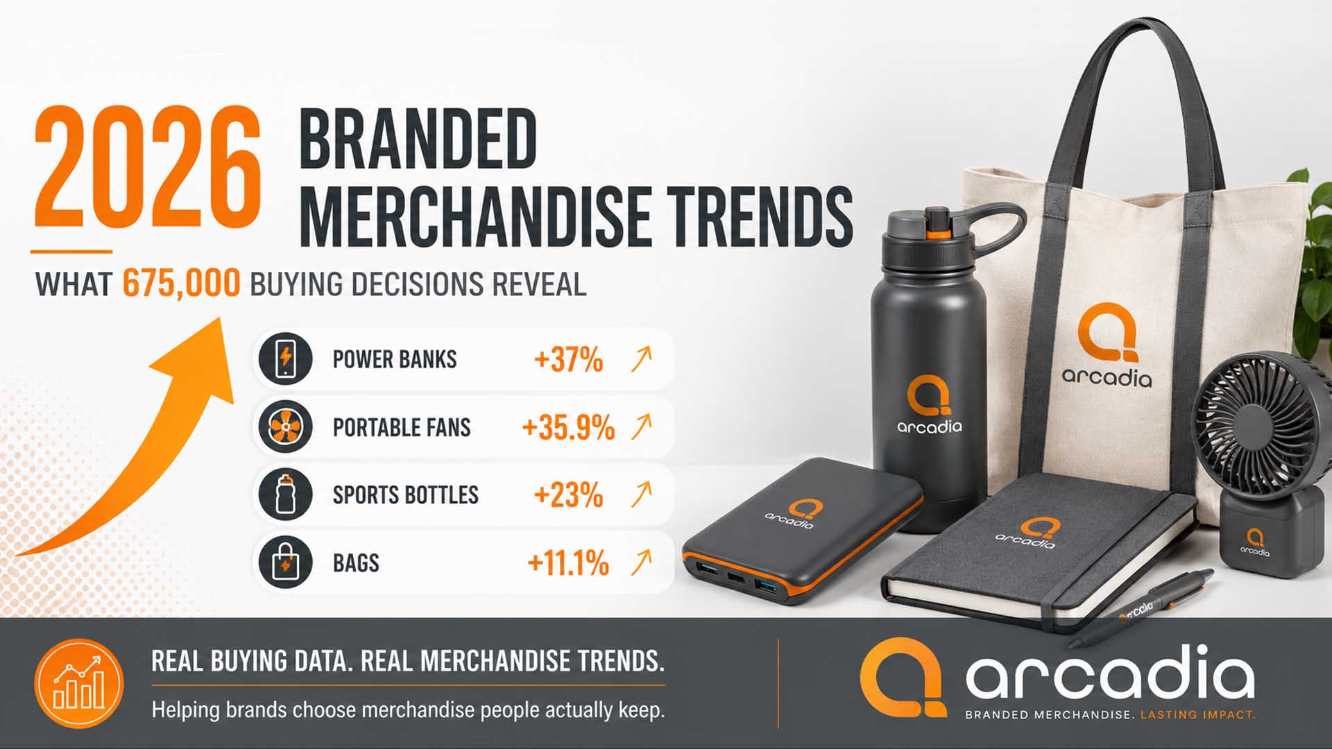 2026 Branded Merchandise Trends